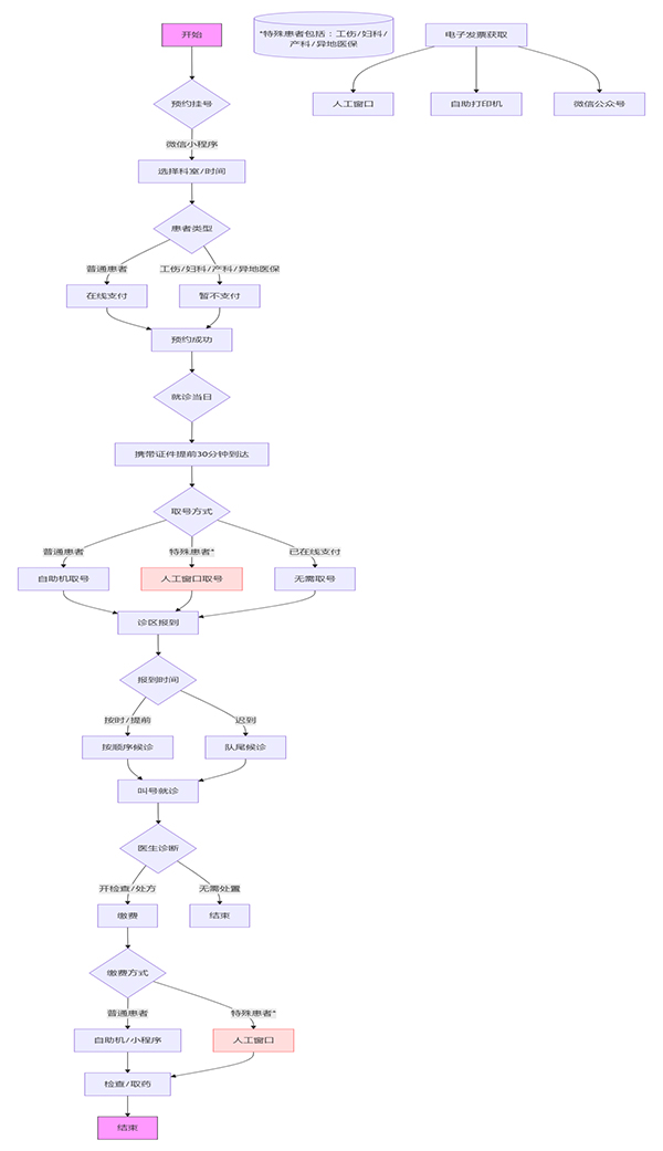 流程圖 拷貝.jpg 流程圖 拷貝.jpg